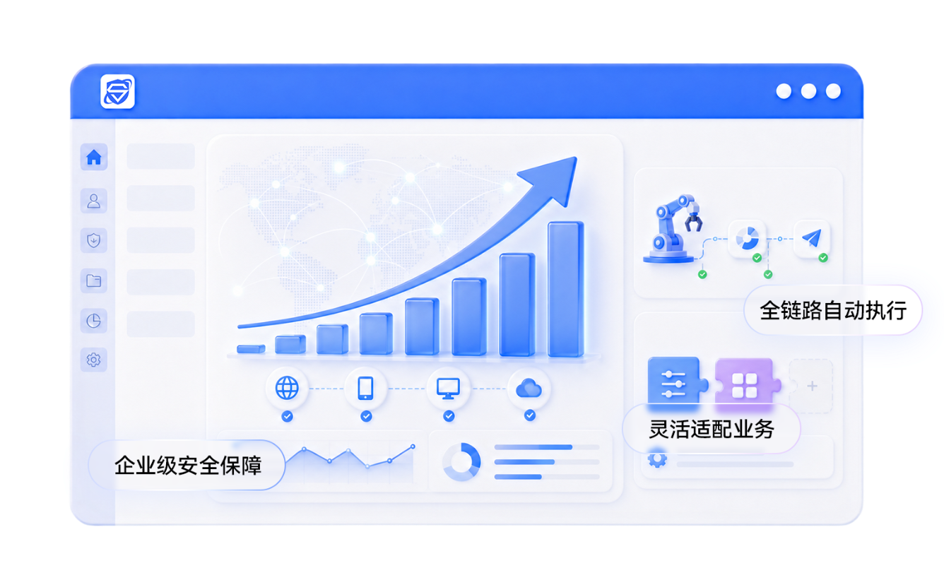 AI提效